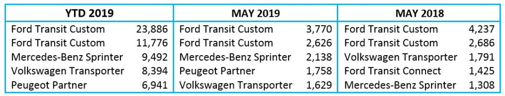 Top 5 LCV registrations table May 2019
