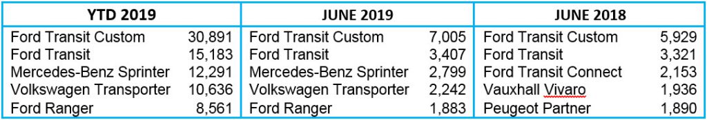 Top 5 LCV registrations table July 2019