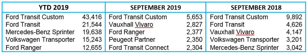 Top five LCV registrations October 2019