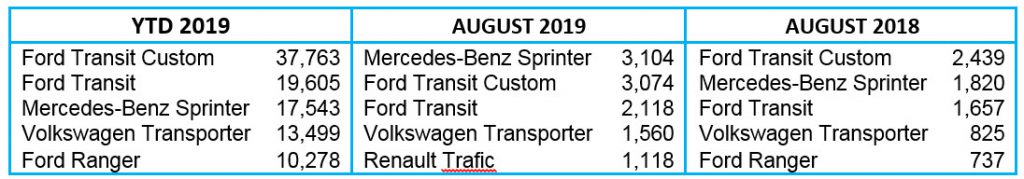 Top 5 LCV registrations September 2019