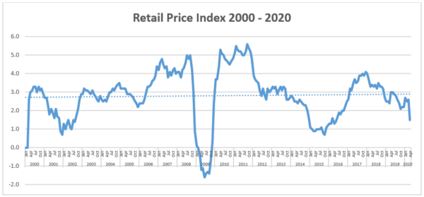 Market analysis: New and used car price inflation - Glass's