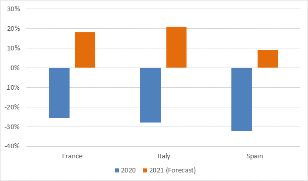 FEI Jan 2021