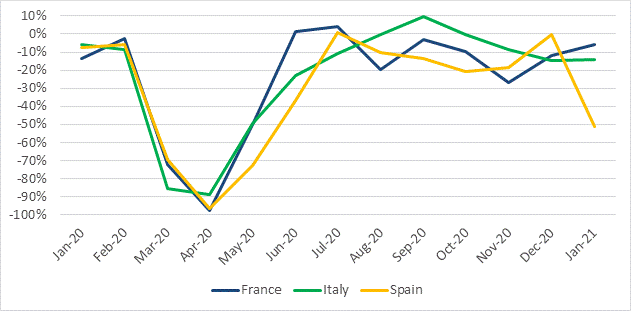 FEI registrations YOY