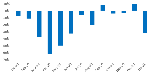 Germany registrations 2020-2021 so far