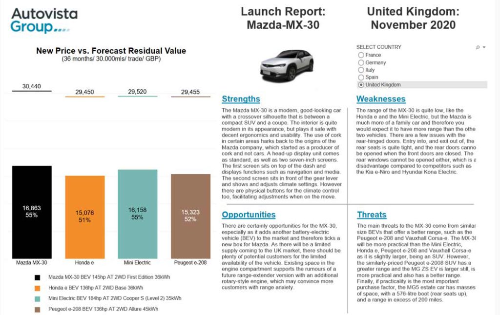 Mazda MX-30 Launch Report