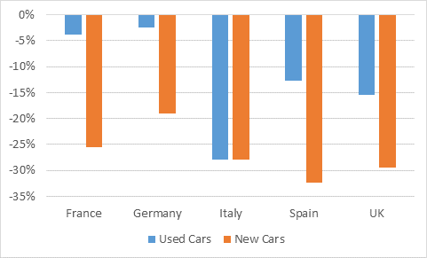 Sales in EU 2020