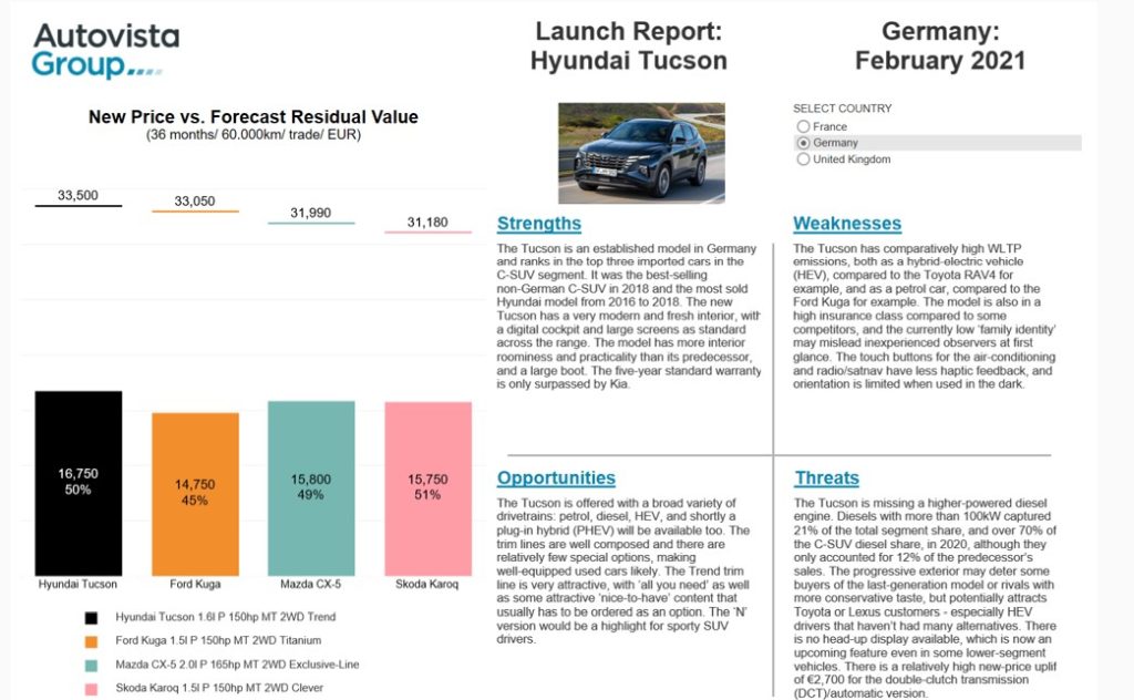 Launch Report Hyundai Tucson February 2021