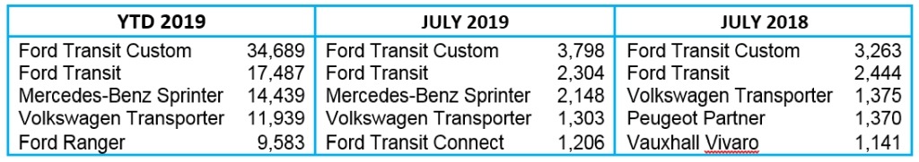 Top 5 LCV registrations table August 2019