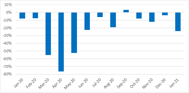 Jan 2021 EU registrations from Jan 2020 onward