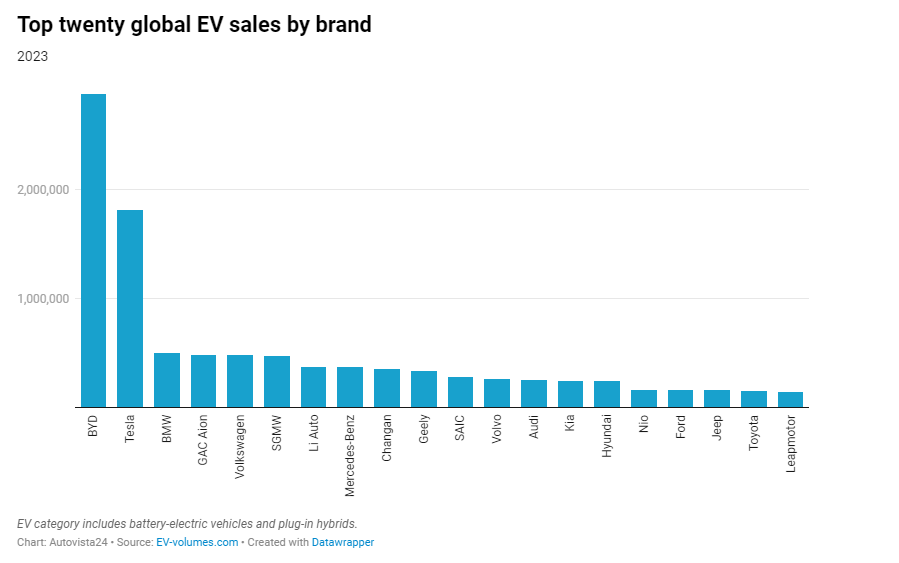EV sales 